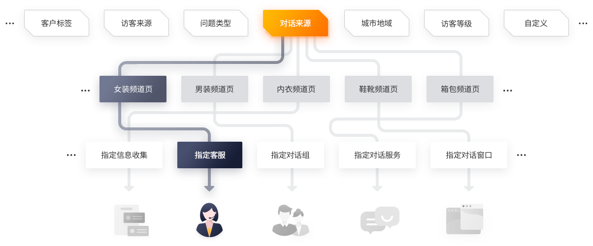 不断创新,勇于突破,彻底执行,追求完美